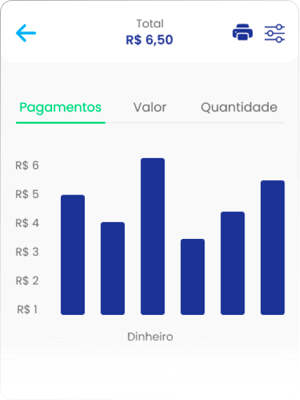 Vixen POS - PDV Móvel - Relatórios